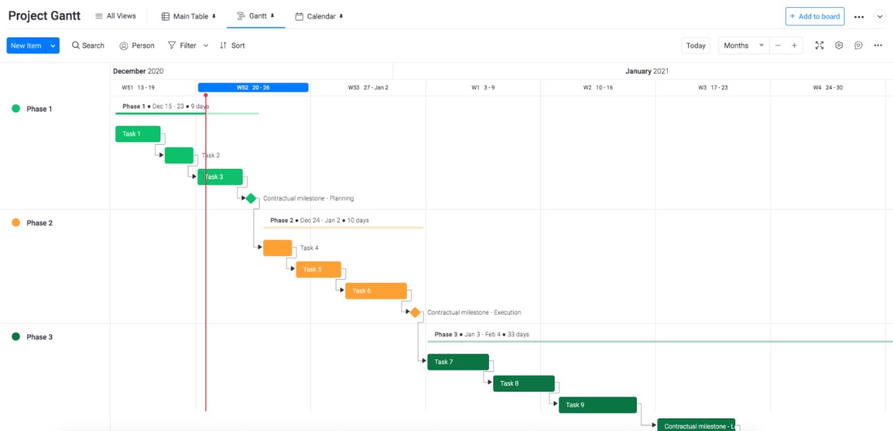 Gantt-2